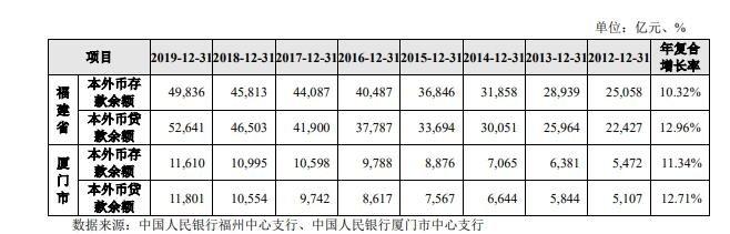 厦门各个银行收入（厦门各个银行收入排行榜）-图2