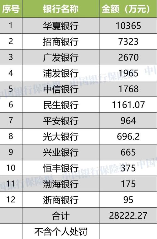 厦门各个银行收入（厦门各个银行收入排行榜）-图3