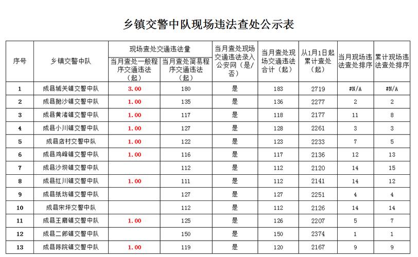 乡镇交警中队收入（乡镇交警中队收入多少）-图1