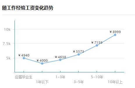 采购员收入（你的采购工资到手多少）-图2