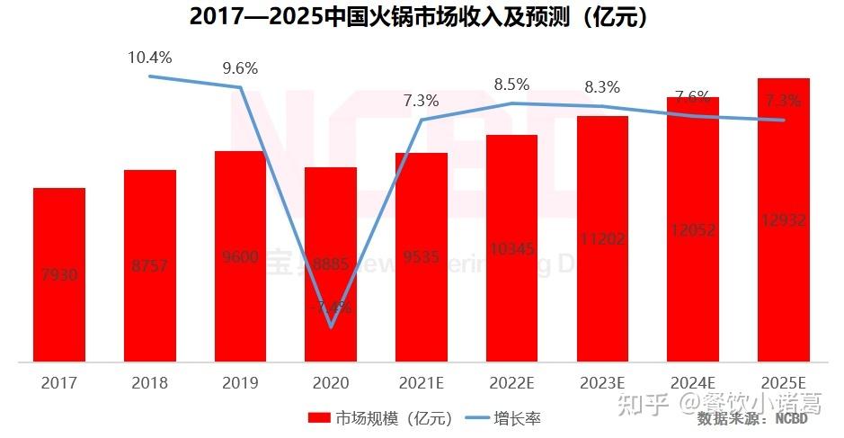 海底捞火锅收入（海底捞火锅工作待遇如何）-图1