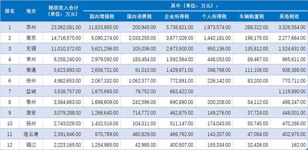 2016无锡国税收入（无锡2019年税收收入）-图1