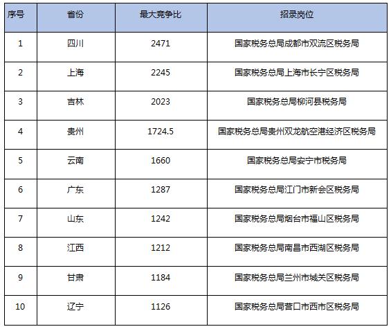 2016无锡国税收入（无锡2019年税收收入）-图3