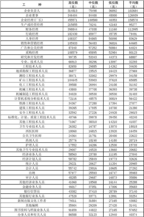 徐州工作收入如何计算（徐州的工资水平）-图1