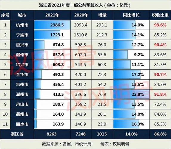 2013嘉兴收入（嘉兴收入排名）-图1