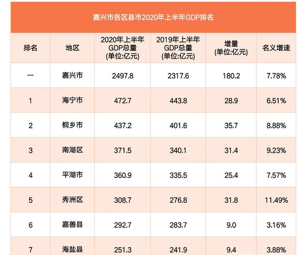 2013嘉兴收入（嘉兴收入排名）-图3