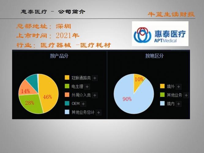 惠泰医疗收入（惠泰医疗营业额）-图1