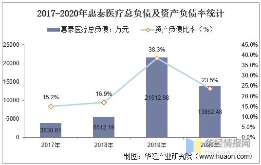 惠泰医疗收入（惠泰医疗营业额）-图2