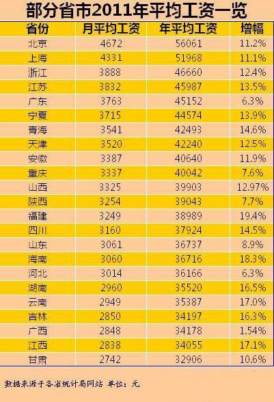 全国收入排行榜2015（全国收入排行榜2015）-图3