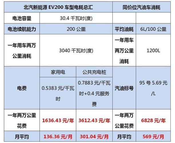 北汽新能源收入（北汽新能源薪资待遇）-图2