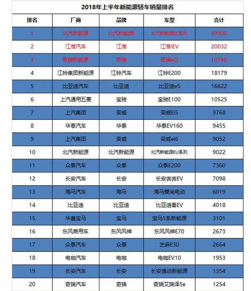 北汽新能源收入（北汽新能源薪资待遇）-图3