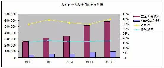 和利时收入（和利时利润）-图2