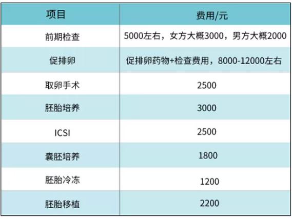 天津南开医院大夫收入（天津市南开医院手术量）-图1