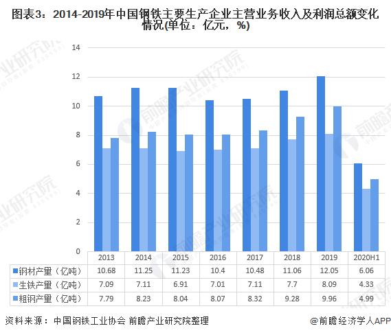 钢铁外贸收入（钢铁外贸收入来源）-图1