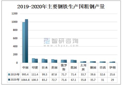 钢铁外贸收入（钢铁外贸收入来源）-图2