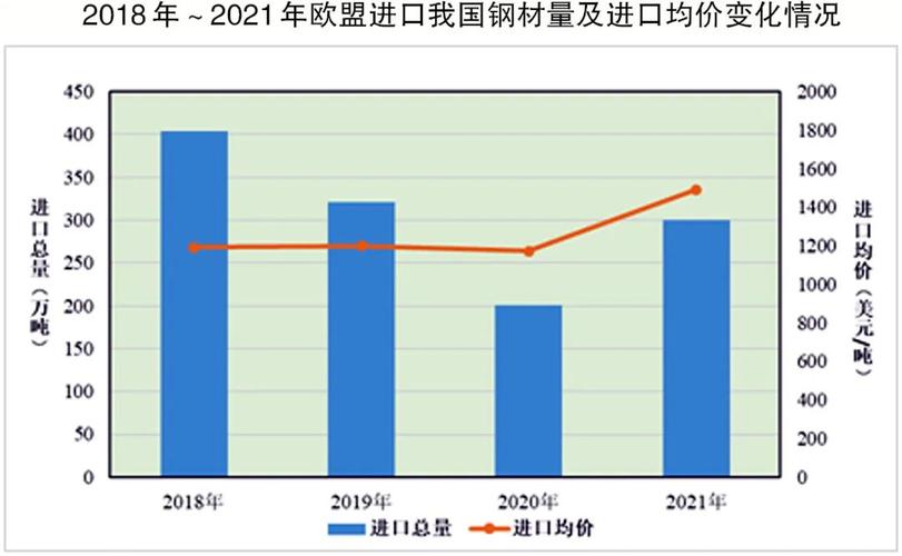 钢铁外贸收入（钢铁外贸收入来源）-图3