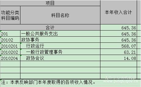 谈判员月收入（谈判员月收入多少）-图3