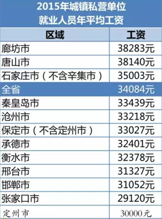 邯郸平均收入（邯郸2020年平均收入是多少）-图2