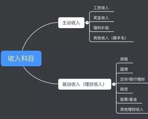 非说收入得种类（不是收入）-图2