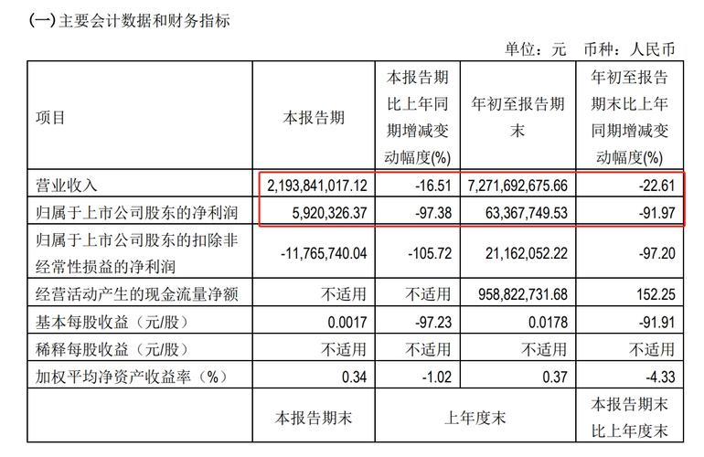 西南证券风控收入（西南证券收入怎么样）-图1