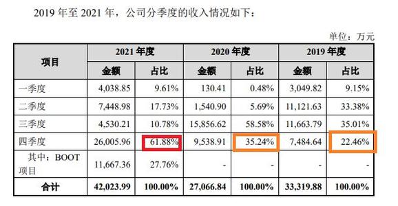 西南证券风控收入（西南证券收入怎么样）-图2