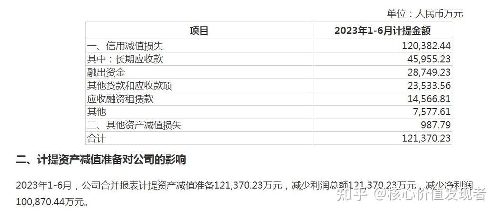 西南证券风控收入（西南证券收入怎么样）-图3