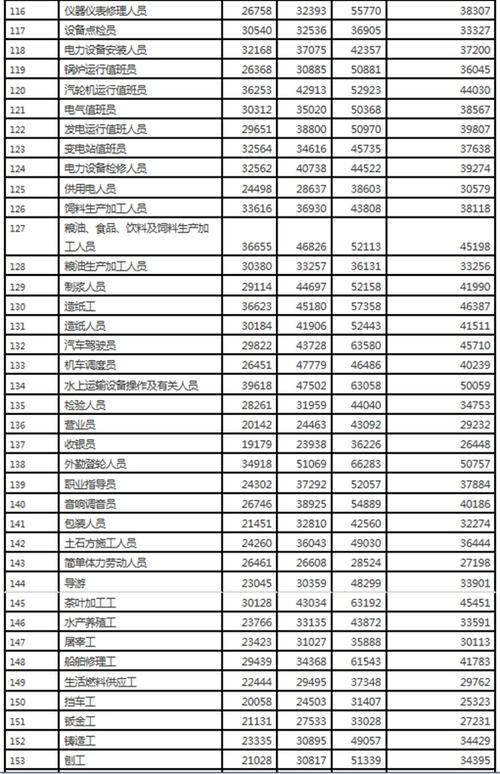 日照税务收入（日照税务工资）-图2