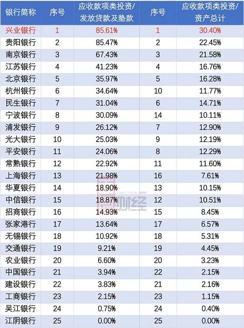 兴业银行收入（兴业银行收入高吗）-图1