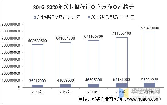 兴业银行收入（兴业银行收入高吗）-图3