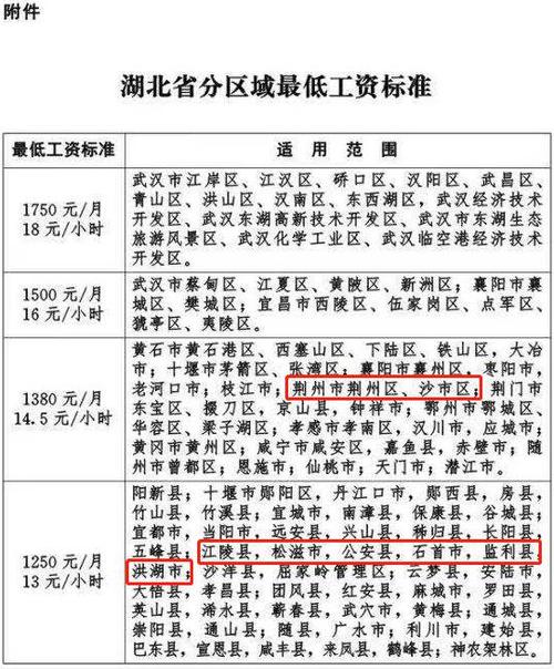 洪湖最低收入（湖北省洪湖市最低工资标准2020年）-图1