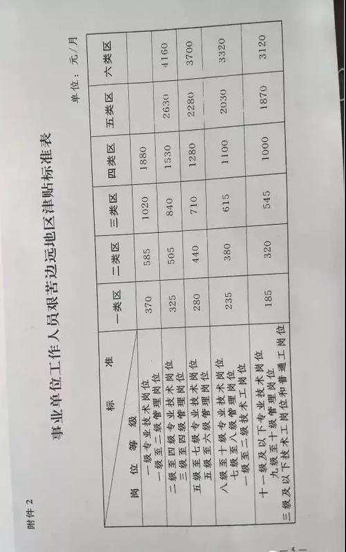 新疆医生收入多少（新疆医务人员涨工资2020）-图1