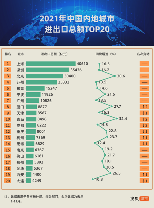 厦门与天津收入（天津与厦门哪儿经济好）-图2