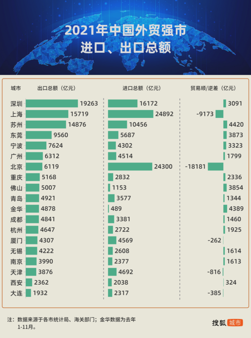 厦门与天津收入（天津与厦门哪儿经济好）-图3