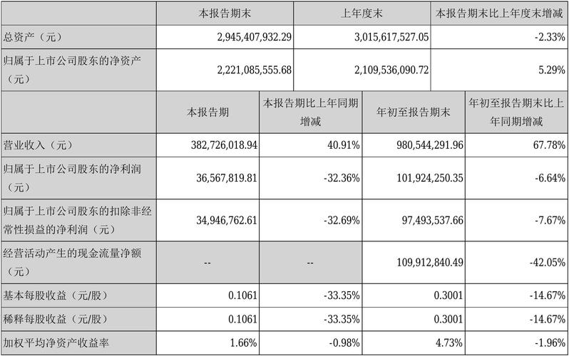 开元集团员工收入（开元集团总资产）-图1