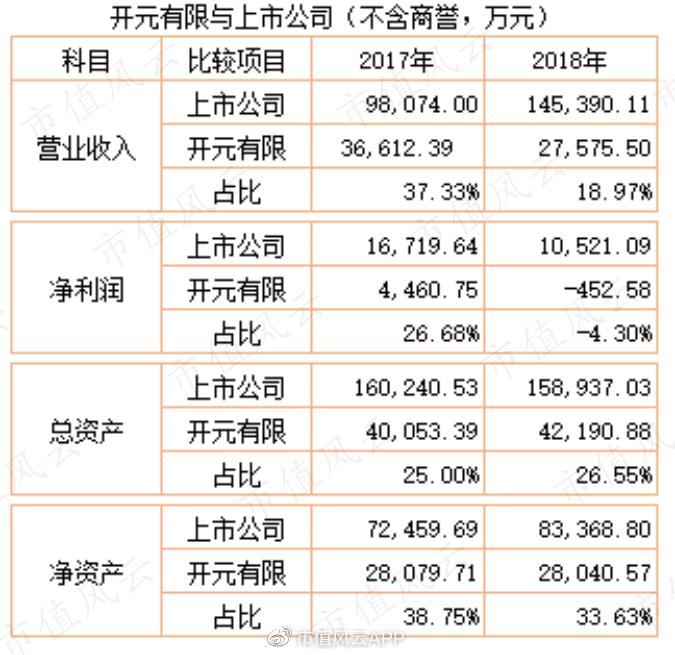 开元集团员工收入（开元集团总资产）-图2