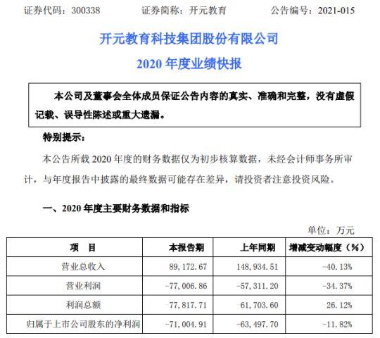 开元集团员工收入（开元集团总资产）-图3