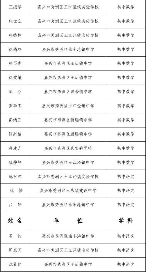 嘉兴初中老师收入（嘉兴教师收入哪个区最高）-图1