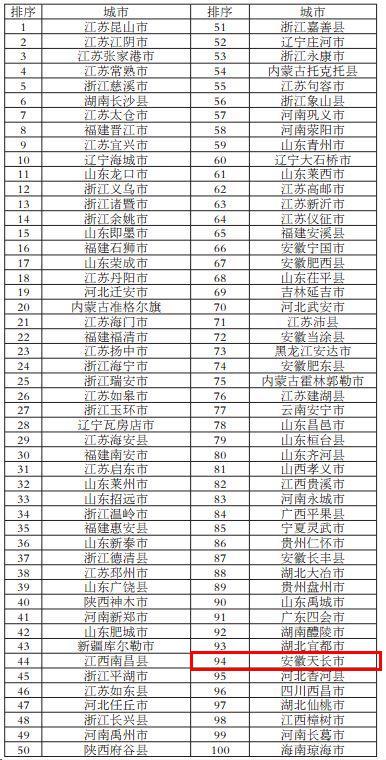 天长2017财政收入（天长各镇财政收入排名）-图1