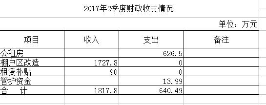 天长2017财政收入（天长各镇财政收入排名）-图2