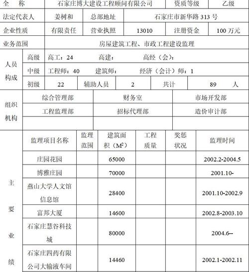 监理单位收入（监理收入怎么纳税）-图3