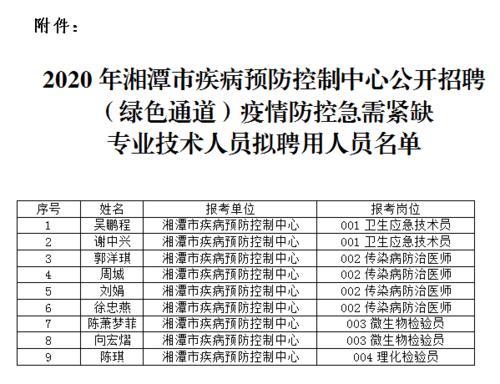 南昌疾控中心收入（南昌县疾病预防控制中心招聘）-图3