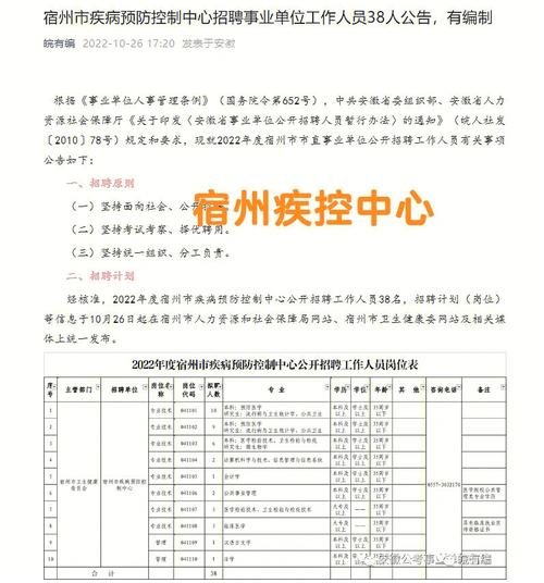 南昌疾控中心收入（南昌县疾病预防控制中心招聘）-图2