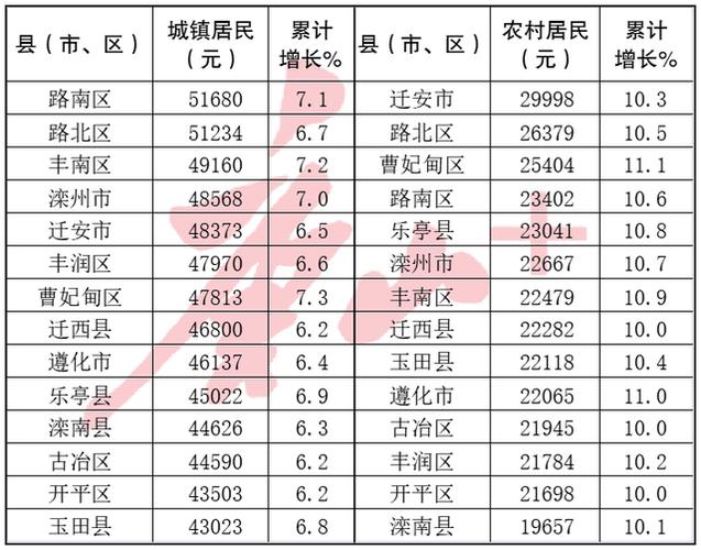 唐山市收入（唐山市收入中位数）-图1