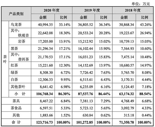 八马茶业收入（八马茶业销售额多少）-图1