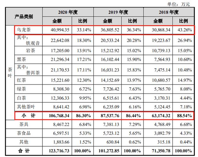 八马茶业收入（八马茶业销售额多少）-图2