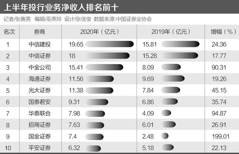 投行收入（投行收入高 能干一辈子吗）-图2