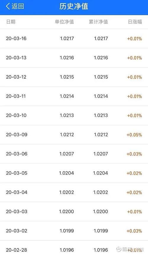 年收入50万理财（50万理财一年赚13万）-图1