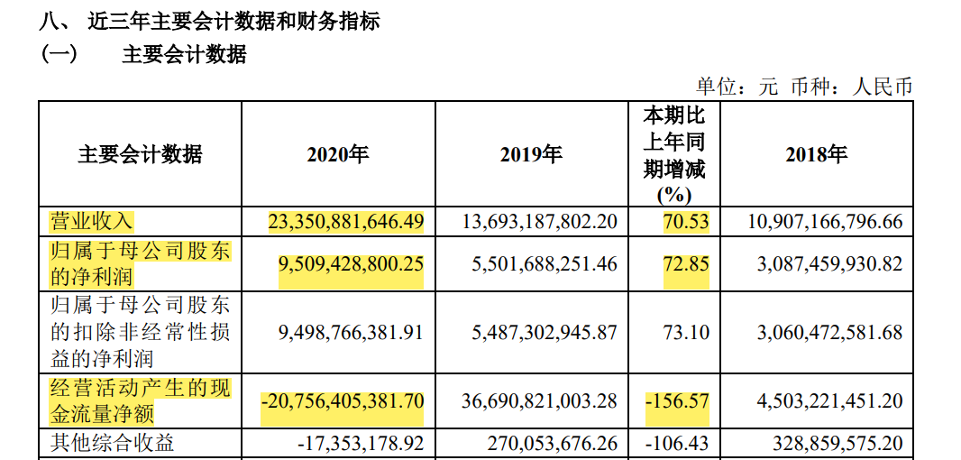 浙江建投营业收入（浙江建投年报）-图2