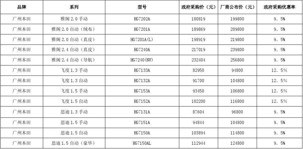 汽车采购收入（汽车采购收入怎么算）-图1