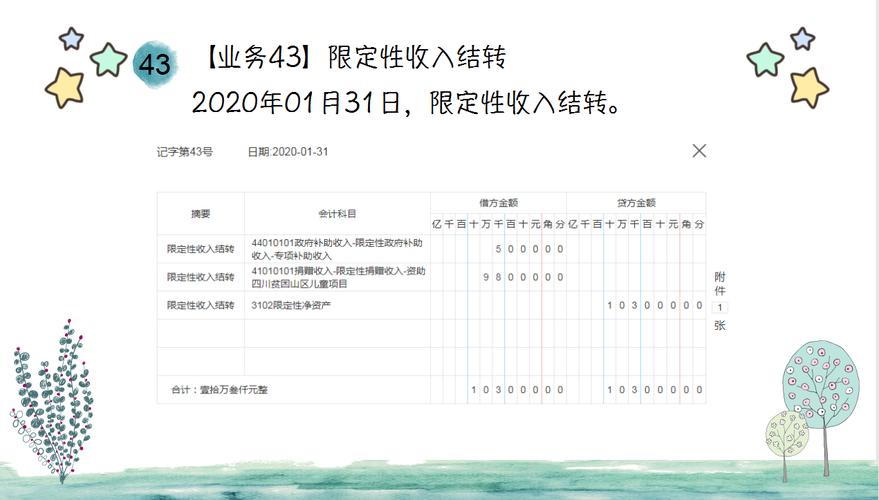 限定性收入分录（什么叫限定性收入）-图2